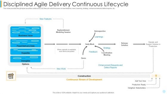 Scrum Development Model Disciplined Agile Delivery Continuous Lifecycle Icons PDF