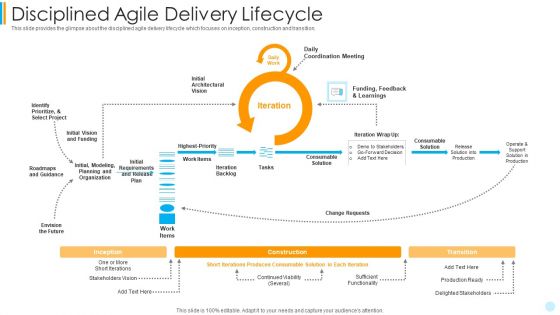 Scrum Development Model Disciplined Agile Delivery Lifecycle Infographics PDF