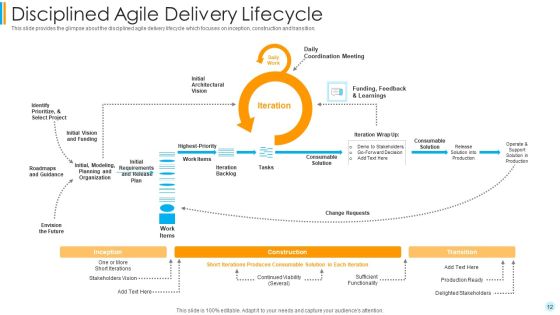 Scrum Development Model Ppt PowerPoint Presentation Complete Deck With Slides Slide12
