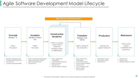 Scrum Development Model Ppt PowerPoint Presentation Complete Deck With Slides Slide14