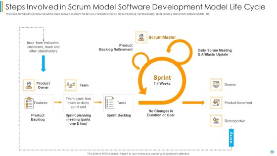 Scrum Development Model Ppt PowerPoint Presentation Complete Deck With Slides Slide16