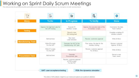 Scrum Development Model Ppt PowerPoint Presentation Complete Deck With Slides Slide19