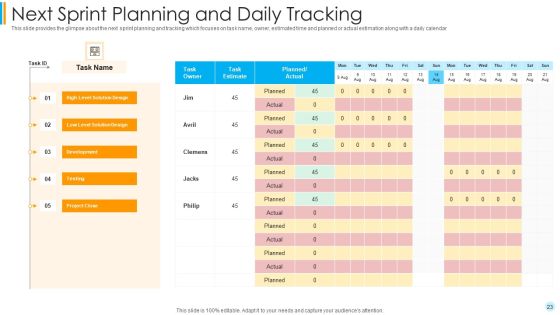 Scrum Development Model Ppt PowerPoint Presentation Complete Deck With Slides Slide23