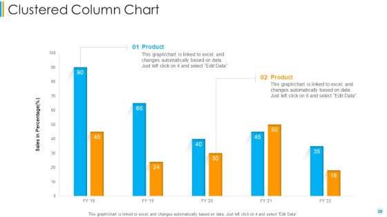 Scrum Development Model Ppt PowerPoint Presentation Complete Deck With Slides Slide29