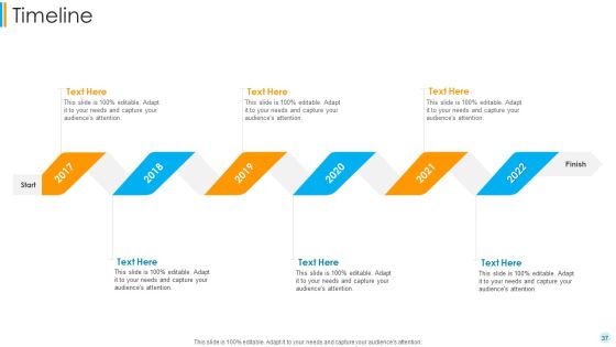 Scrum Development Model Ppt PowerPoint Presentation Complete Deck With Slides Slide37