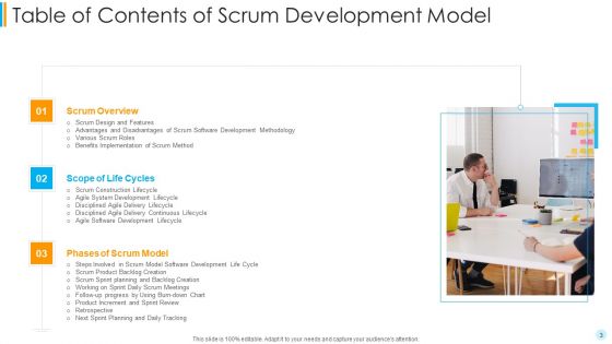 Scrum Development Model Ppt PowerPoint Presentation Complete Deck With Slides