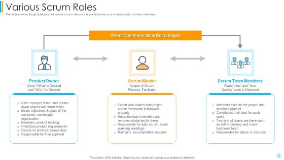 Scrum Development Model Ppt PowerPoint Presentation Complete Deck With Slides Slide07