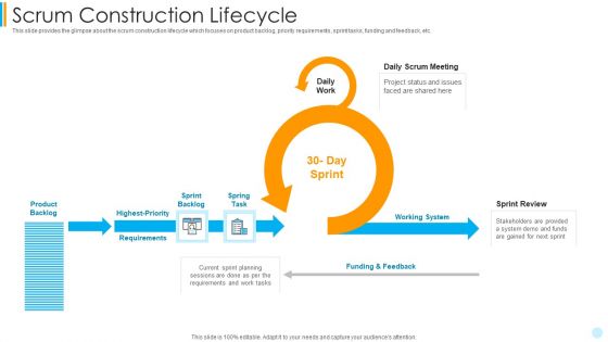 Scrum Development Model Scrum Construction Lifecycle Diagrams PDF