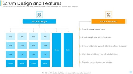 Scrum Development Model Scrum Design And Features Infographics PDF