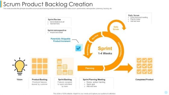 Scrum Development Model Scrum Product Backlog Creation Microsoft PDF