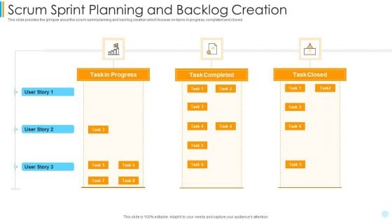 Scrum Development Model Scrum Sprint Planning And Backlog Creation Ideas PDF