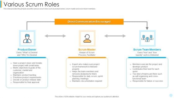 Scrum Development Model Various Scrum Roles Slides PDF