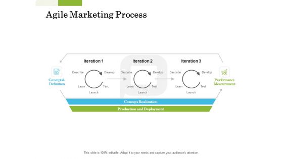 Scrum For Marketing Agile Marketing Process Ppt PowerPoint Presentation Layouts Structure PDF