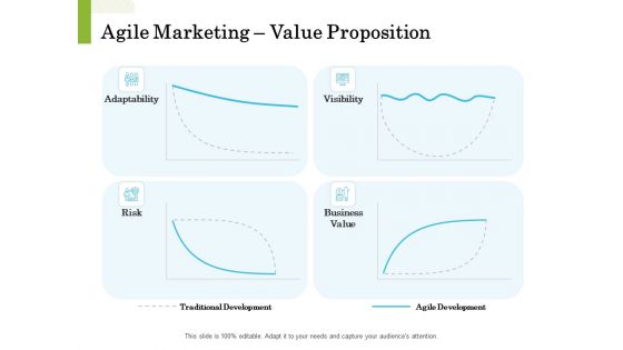 Scrum For Marketing Agile Marketing Value Proposition Ppt PowerPoint Presentation Pictures Tips PDF