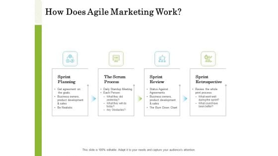 Scrum For Marketing How Does Agile Marketing Work Ppt PowerPoint Presentation Infographic Template PDF