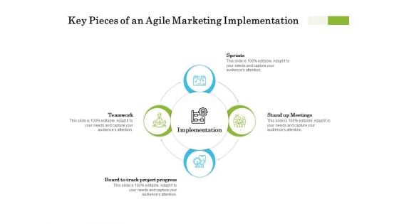 Scrum For Marketing Key Pieces Of An Agile Marketing Implementation Ppt PowerPoint Presentation Layouts Gridlines PDF