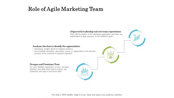 Scrum For Marketing Role Of Agile Marketing Team Ppt PowerPoint Presentation Slides Portrait PDF