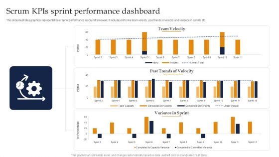 Scrum Kpis Sprint Performance Dashboard Ppt Portfolio Example Introduction PDF