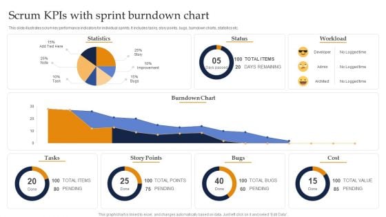 Scrum Kpis With Sprint Burndown Chart Ppt Icon Elements PDF Scrum Kpis With Sprint Burndown Chart Ppt Icon Elements PDF