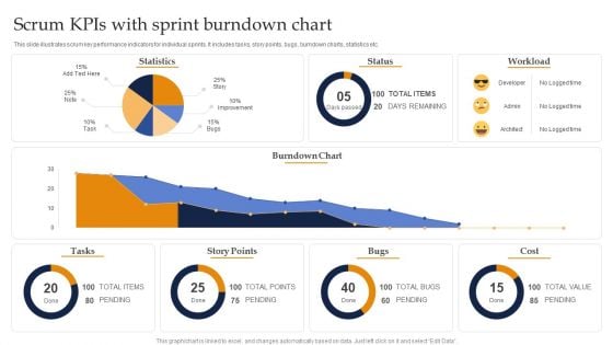 Scrum Kpis With Sprint Burndown Chart Ppt Icon Elements PDF