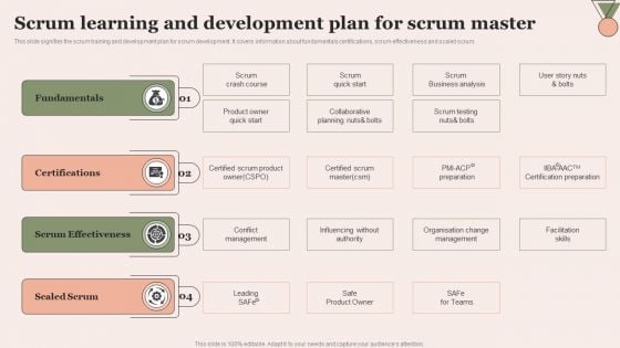 Scrum Learning And Development Plan For Scrum Master Professional PDF