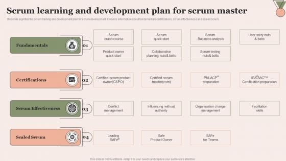 Scrum Learning And Development Plan For Scrum Master Professional PDF Scrum Learning And Development Plan For Scrum Master Professional PDF