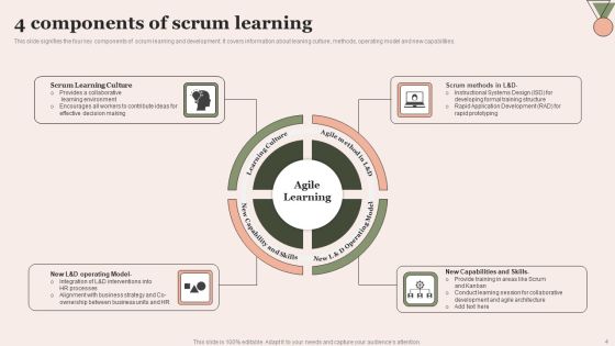 Scrum Learning Ppt PowerPoint Presentation Complete Deck With Slides Slide04