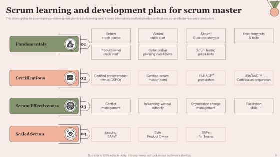 Scrum Learning Ppt PowerPoint Presentation Complete Deck With Slides Slide09