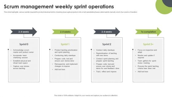 Scrum Management Weekly Sprint Operations Clipart PDF