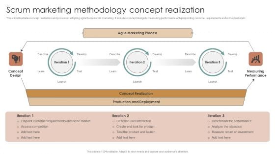 Scrum Marketing Methodology Concept Realization Elements PDF