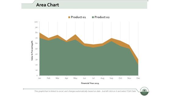 Scrum Marketing Ppt PowerPoint Presentation Complete Deck With Slides Slide32