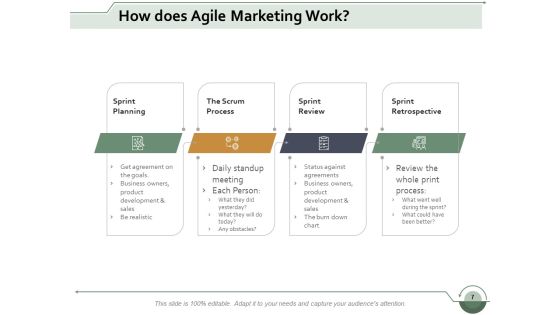 Scrum Marketing Ppt PowerPoint Presentation Complete Deck With Slides Slide07