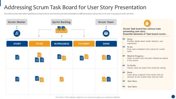 Scrum Master Approaches And Tools IT Addressing Scrum Task Board For User Story Presentation Background PDF
