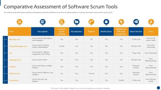 Scrum Master Approaches And Tools IT Comparative Assessment Of Software Scrum Tools Guidelines PDF