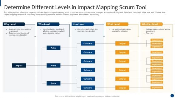 Scrum Master Approaches And Tools IT Determine Different Levels In Impact Mapping Scrum Tool Mockup PDF