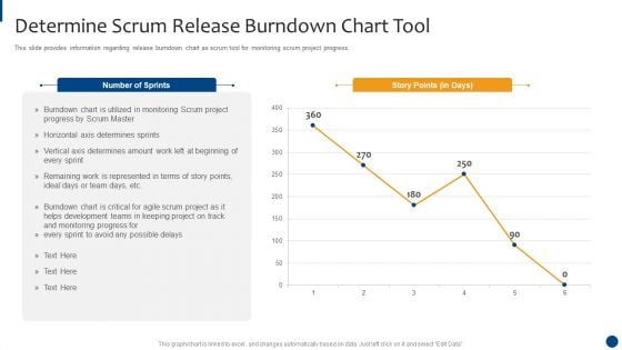 Scrum Master Approaches And Tools IT Determine Scrum Release Burndown Chart Tool Diagrams PDF