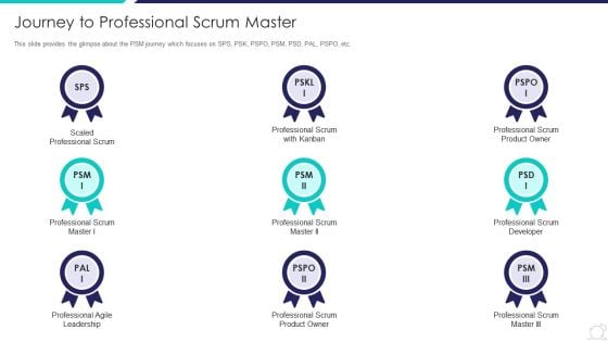 Scrum Master Certification Courses IT Journey To Professional Scrum Master Infographics PDF