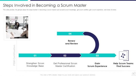 Scrum Master Certification Courses IT Ppt PowerPoint Presentation Complete Deck With Slides