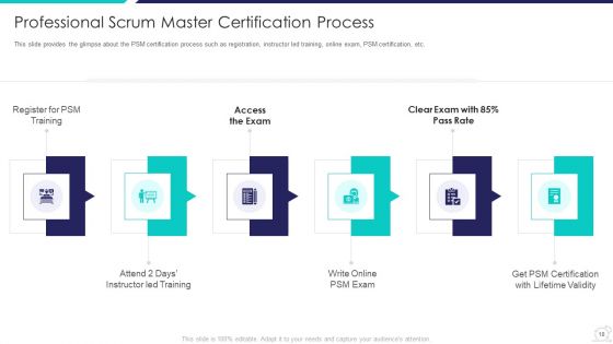 Scrum Master Certification Courses IT Ppt PowerPoint Presentation Complete Deck With Slides