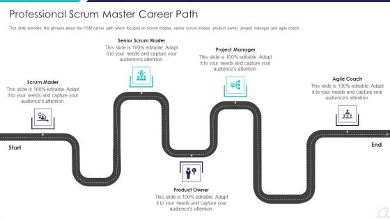 Scrum Master Certification Courses IT Professional Scrum Master Career Path Infographics PDF