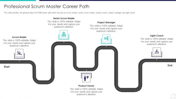 Scrum Master Certification Courses IT Professional Scrum Master Career Path Infographics PDF Scrum Master Certification Courses IT Professional Scrum Master Career Path Infographics PDF