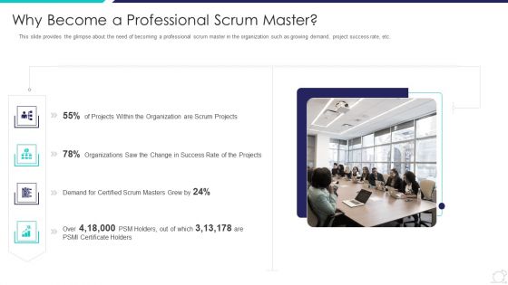 Scrum Master Certification Courses IT Why Become A Professional Scrum Master Summary PDF