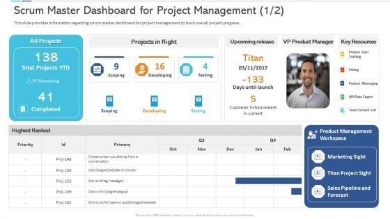 Scrum Master Dashboard For Project Management Priority Icons PDF