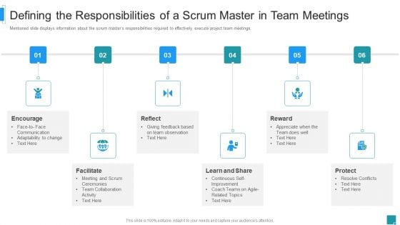 Scrum Master Job Profile IT Defining The Responsibilities Of A Scrum Master In Team Meetings Inspiration PDF