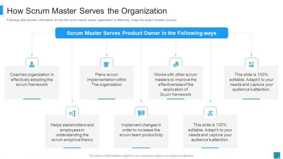 Scrum Master Job Profile IT How Scrum Master Serves The Organization Formats PDF