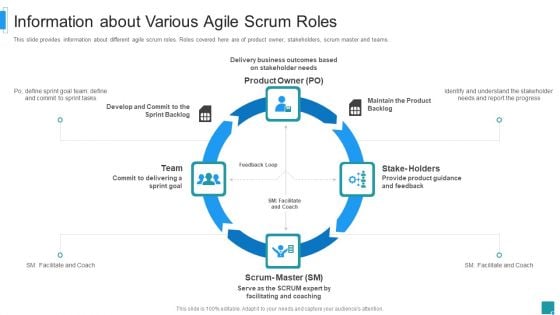 Scrum Master Job Profile IT Information About Various Agile Scrum Roles Topics PDF