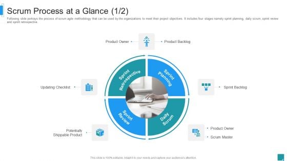 Scrum Master Job Profile IT Scrum Process At A Glance Master Microsoft PDF