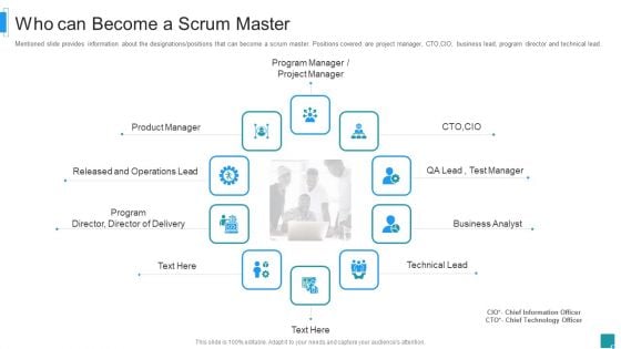 Scrum Master Job Profile IT Who Can Become A Scrum Master Clipart PDF