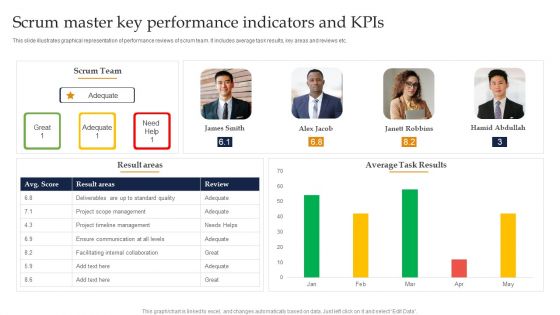 Scrum Master Key Performance Indicators And Kpis Ppt Gallery Files PDF