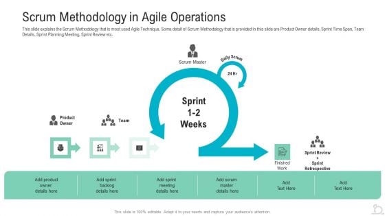 Scrum Methodology In Agile Operations Ppt Icon Samples PDF